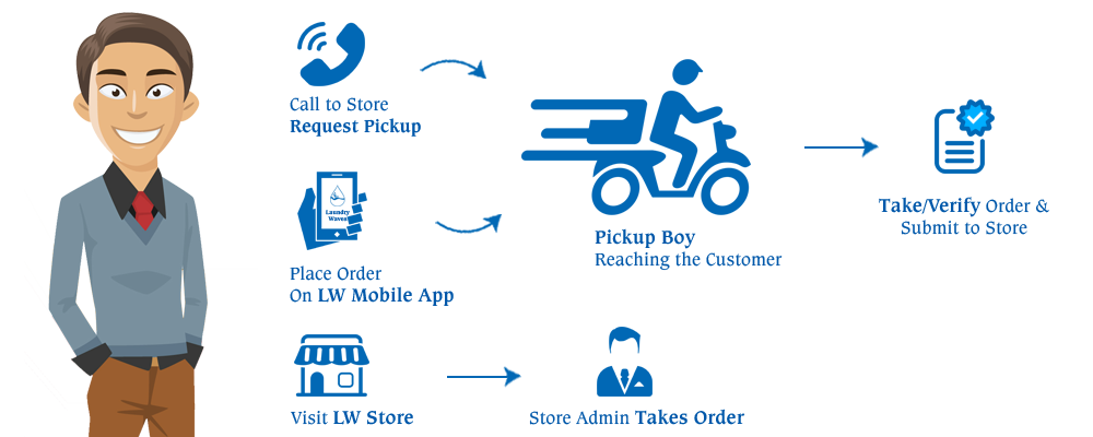 Laundry Services in Hyderabad